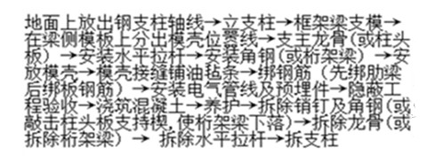 建筑模壳安装步骤