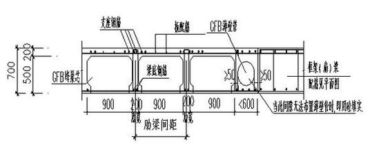 蜂巢芯空心楼盖设计原理