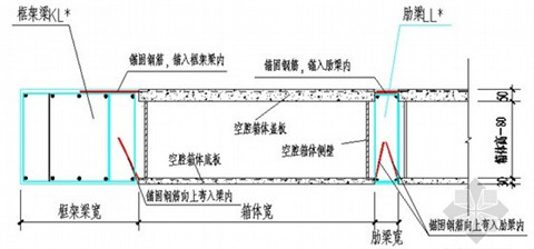 预埋密肋楼盖受力面