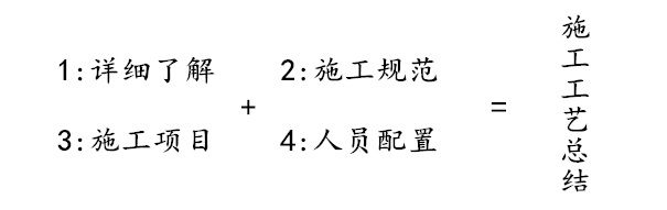 空心楼盖施工工艺总结