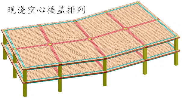 现浇空心楼盖排列